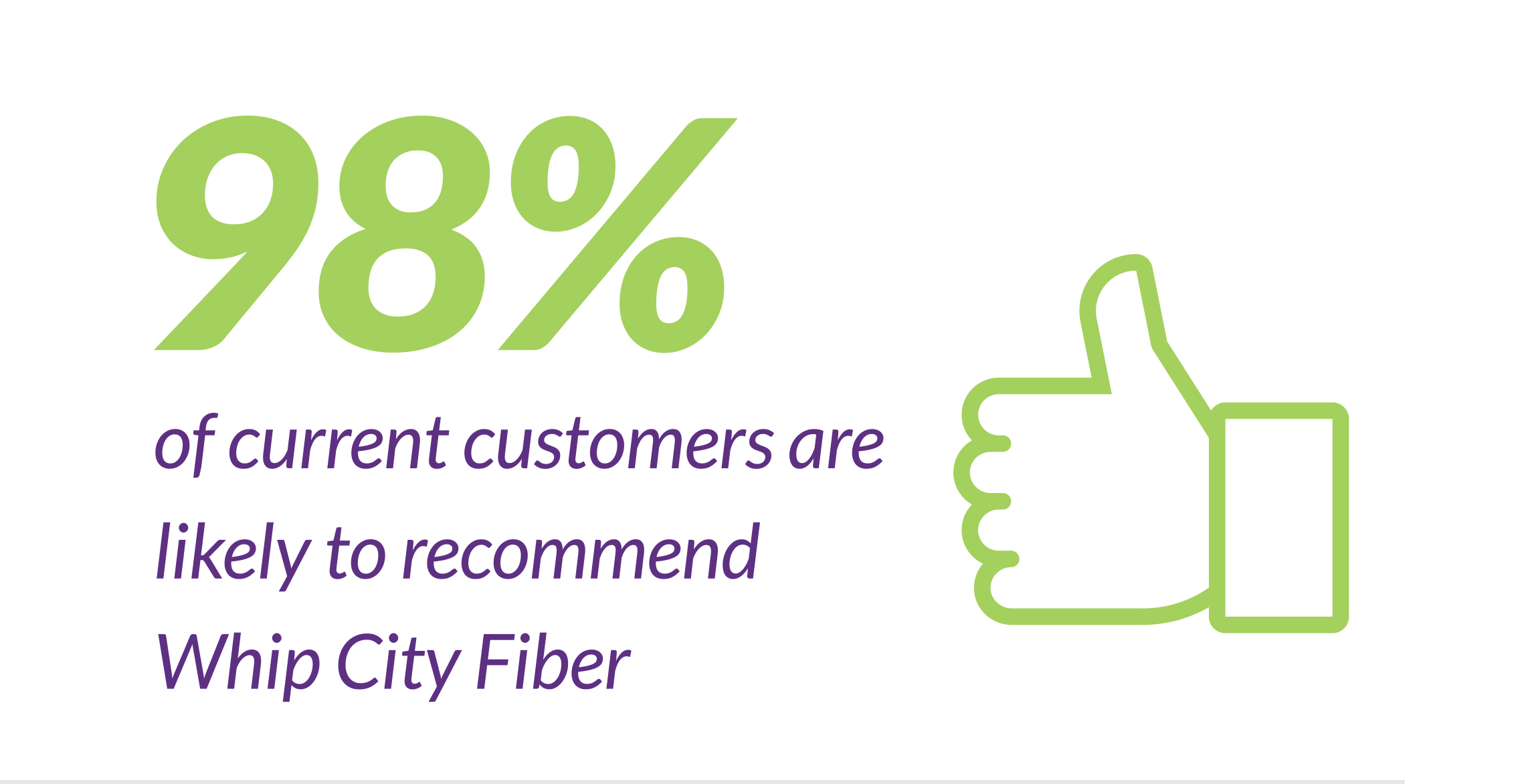 Testimonials Whip City Fiber Fiber